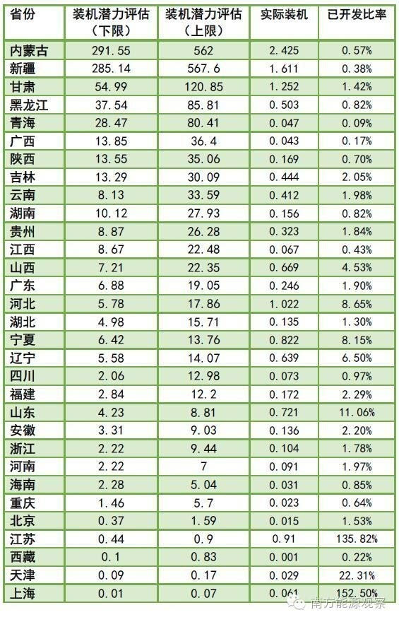 做爱片