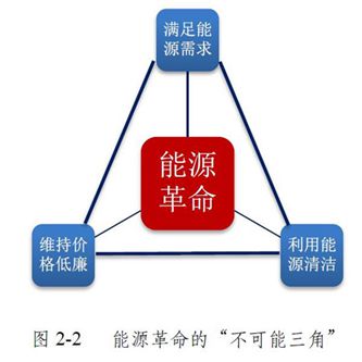 做爱片