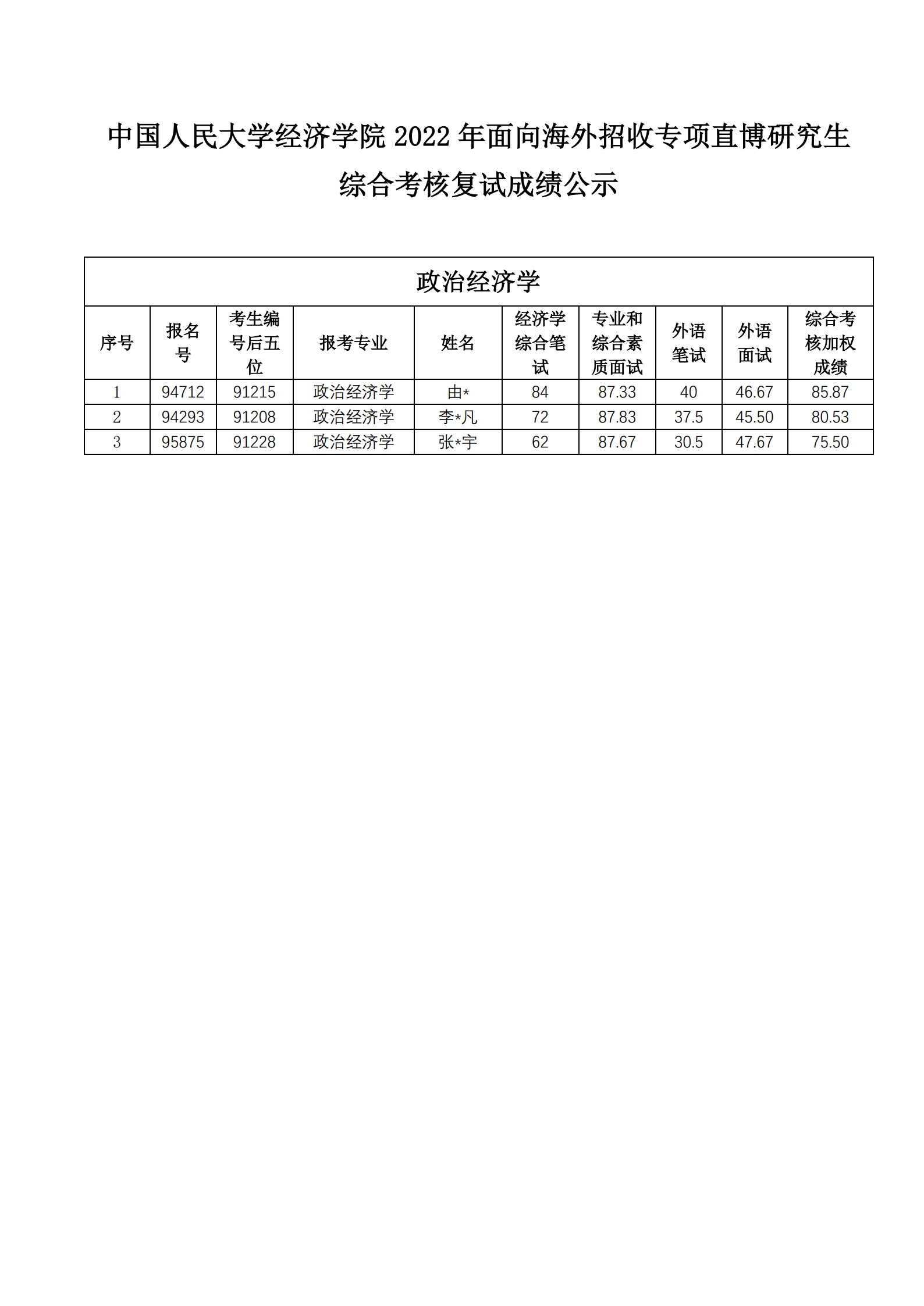做爱片-做爱三级片
2022年面向海外招收专项直博研究生综合考核成绩公示_1.jpg